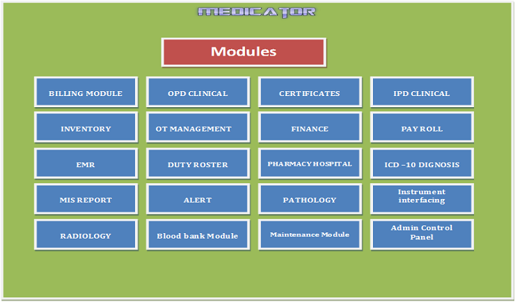 Medicator-Modules